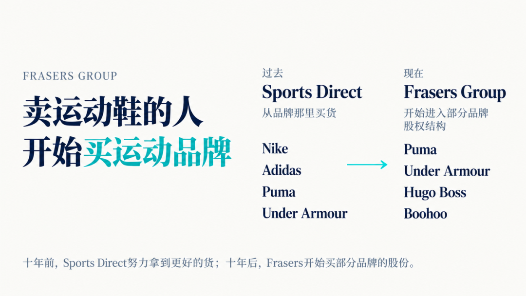 Frasers入股Under Armour，持股8.8%