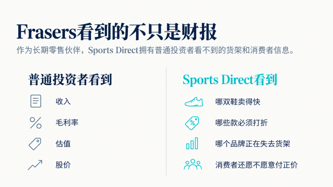 Frasers入股Under Armour，持股8.8%