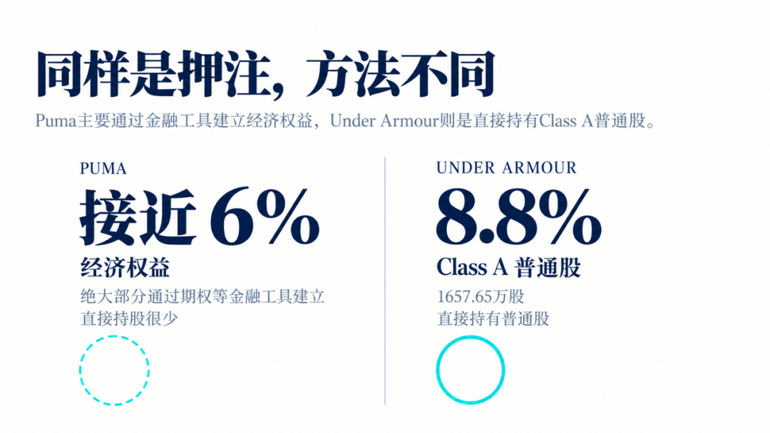 Frasers入股Under Armour，持股8.8%