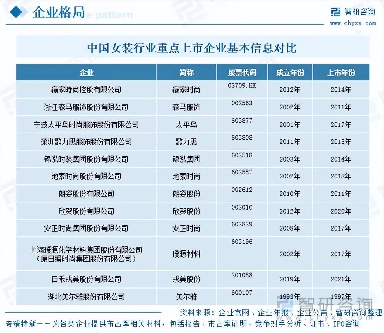 重磅发布!中国女装行业市场竞争格局及未来发展前景研究报告