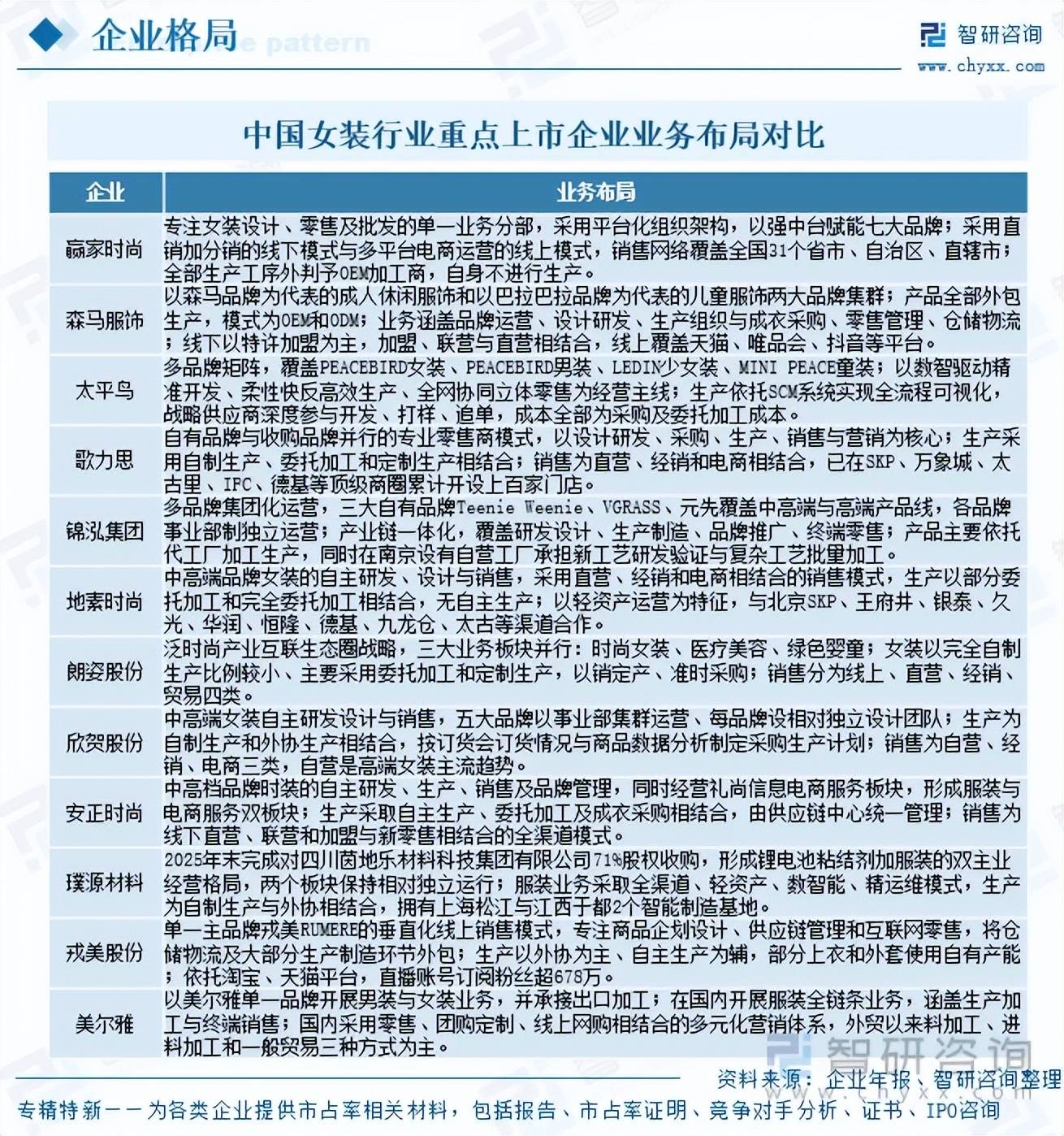 重磅发布!中国女装行业市场竞争格局及未来发展前景研究报告