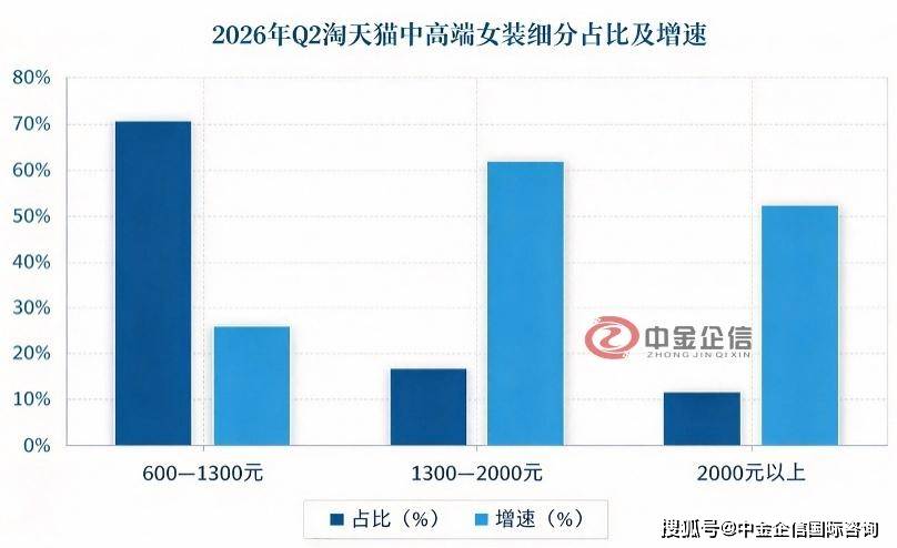 高端女装行业竞争格局及品牌市场地位确认分析